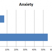Meta Analysis: Social Anxiety Levels in MTF Transgender People